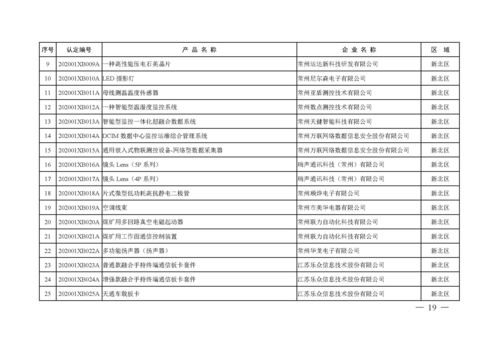 常州 2020年第一批市高新技術產品認定名單