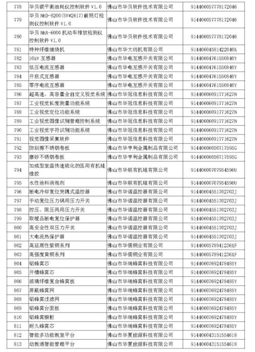 廣東省2017年擬通過認定高新技術產品名單公示 你上榜了嗎